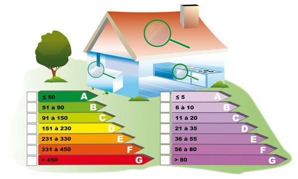 Le Diagnostic DPE Immobilier